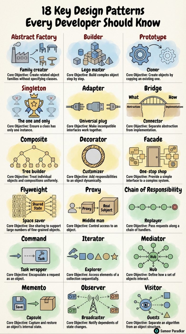DevOps