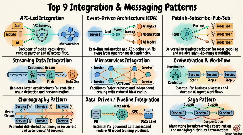 Data Modeling
