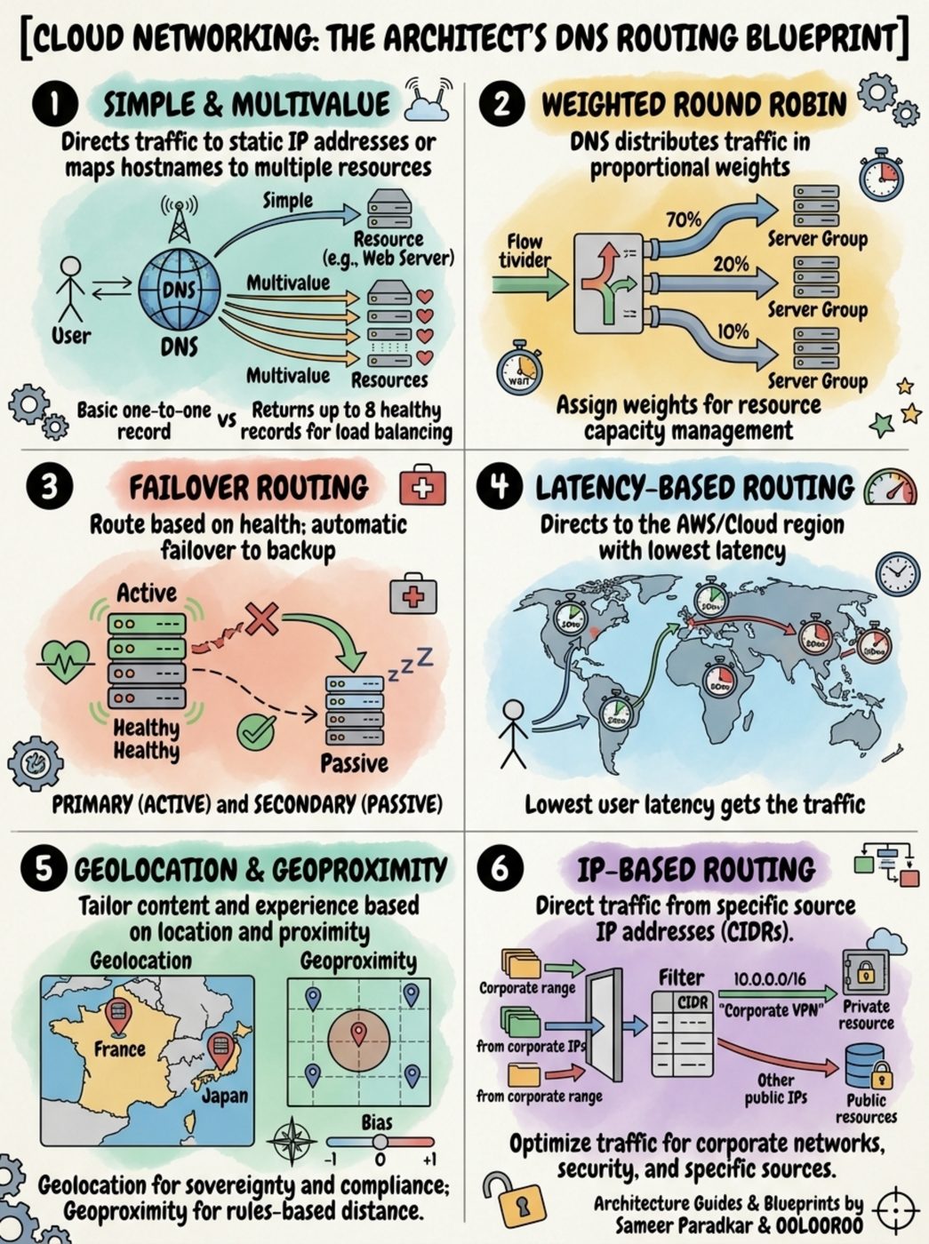 Architecture Diagram 112