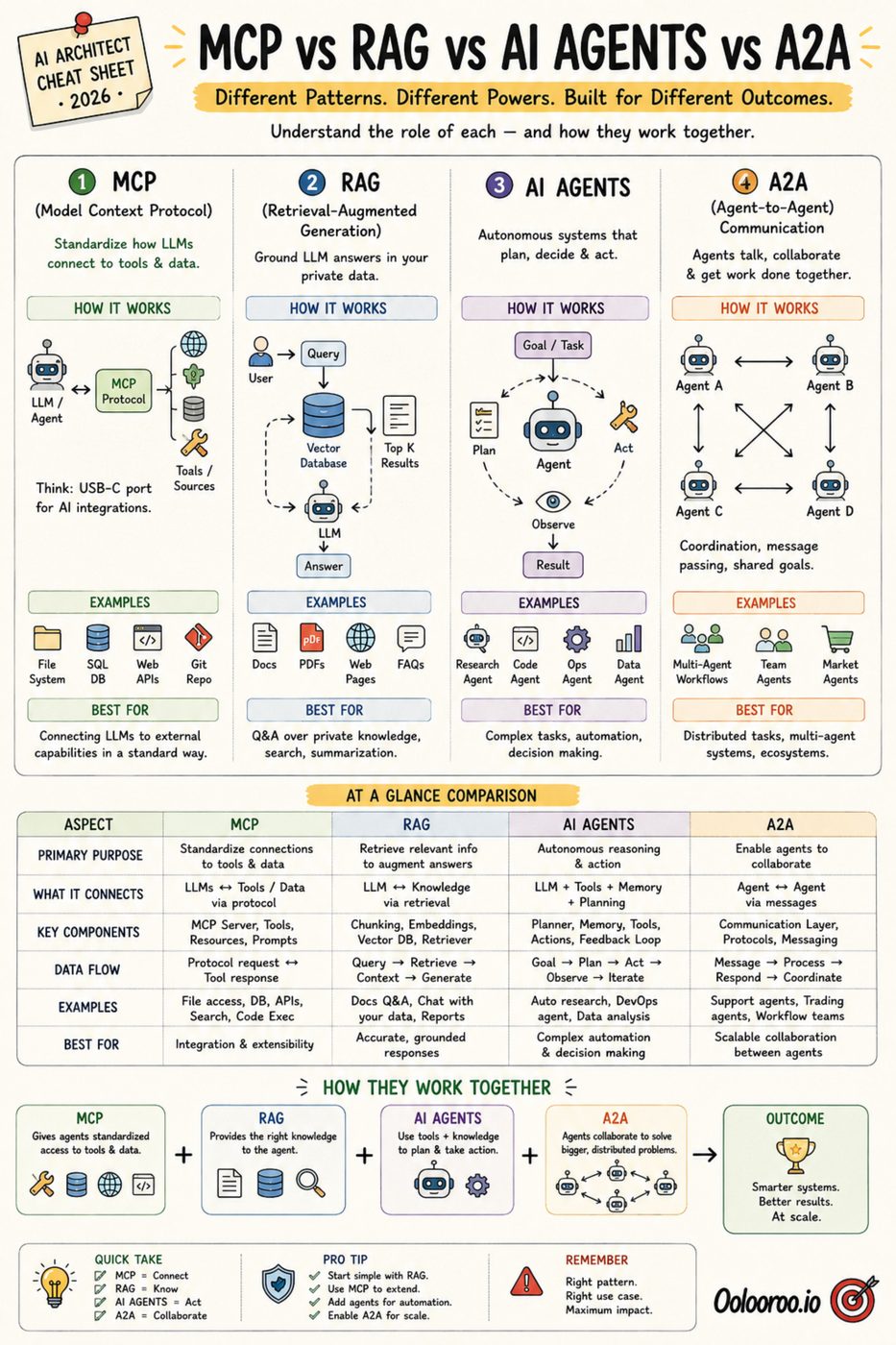 Architecture Diagram 33