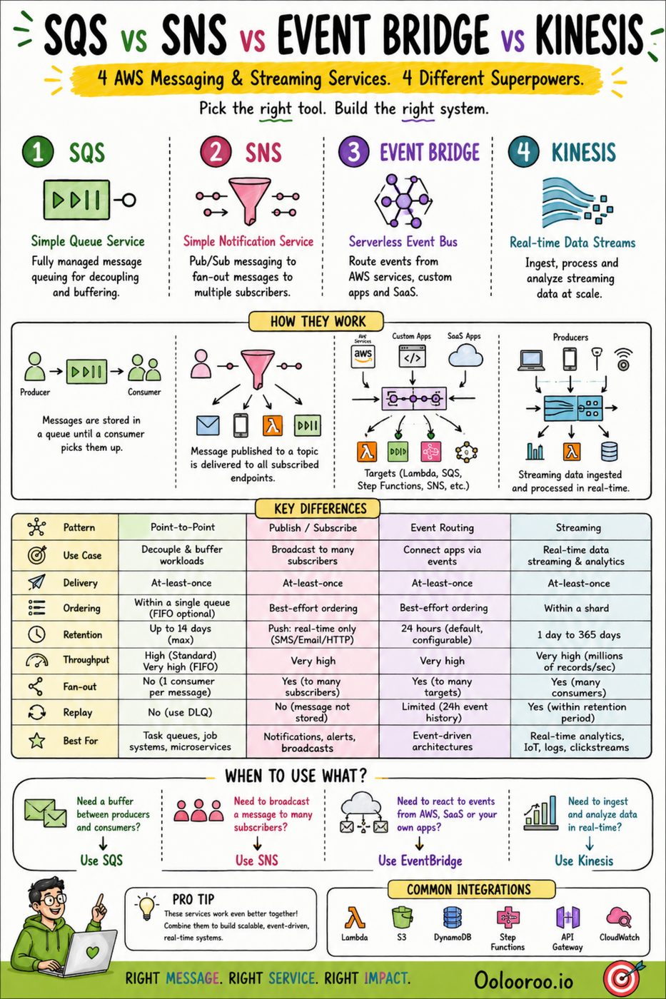 Architecture Diagram 42